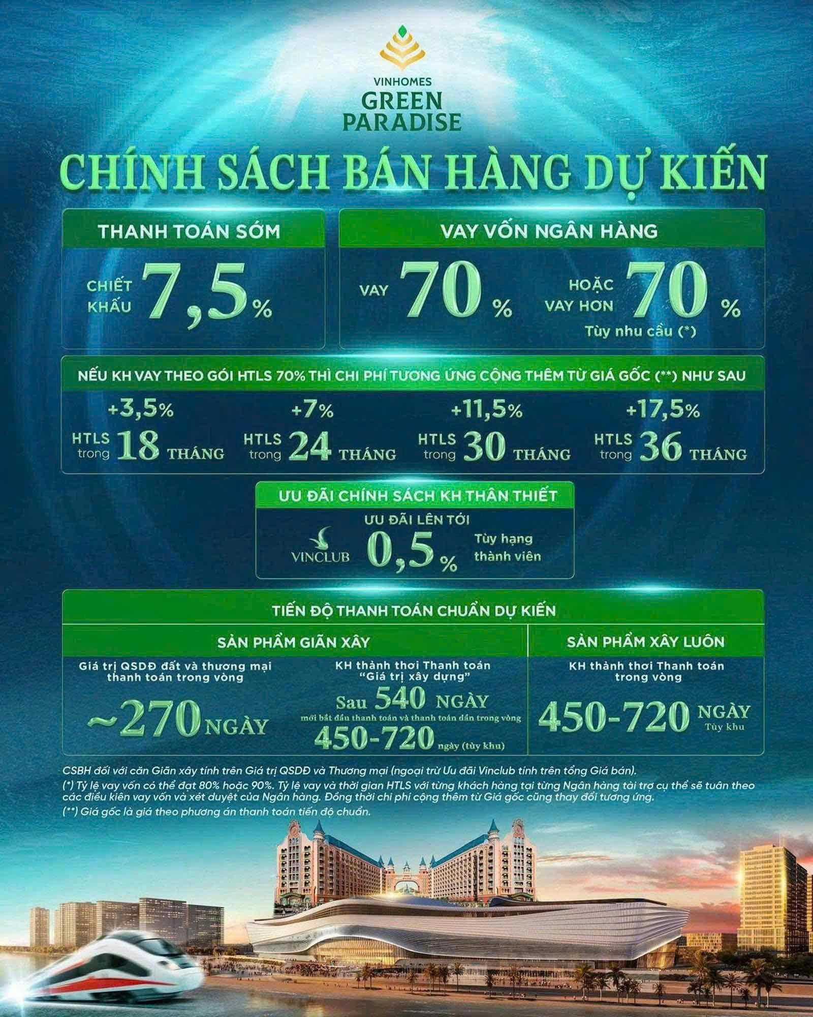 Chính sách bán hàng Vinhomes Cần Giờ Chính sách bán hàng Vinhomes Cần Giờ