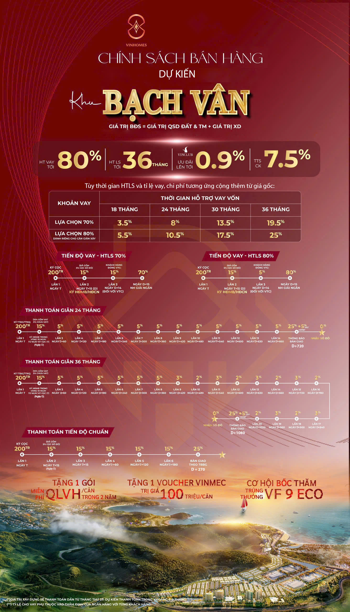 Tiềm năng tăng giá Vinhomes Làng Vân từ Cảng Liên Chiểu