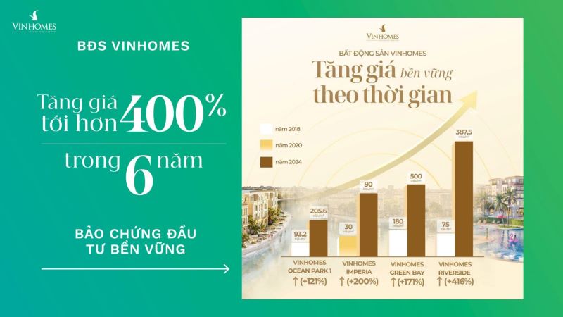 Vì sao khách hàng và nhà đầu tư luôn chọn Chủ đầu tư Vinhomes