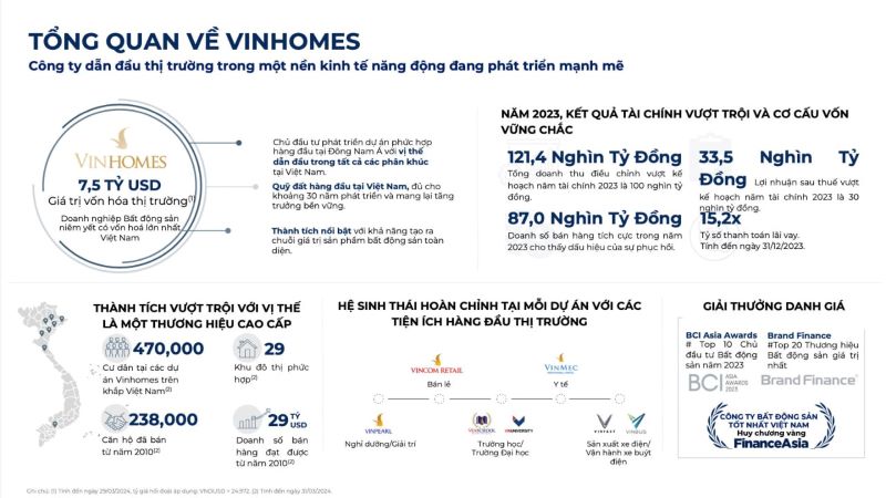 Chủ đầu tư Vinhomes: Biểu tượng của Bất động sản Việt Nam