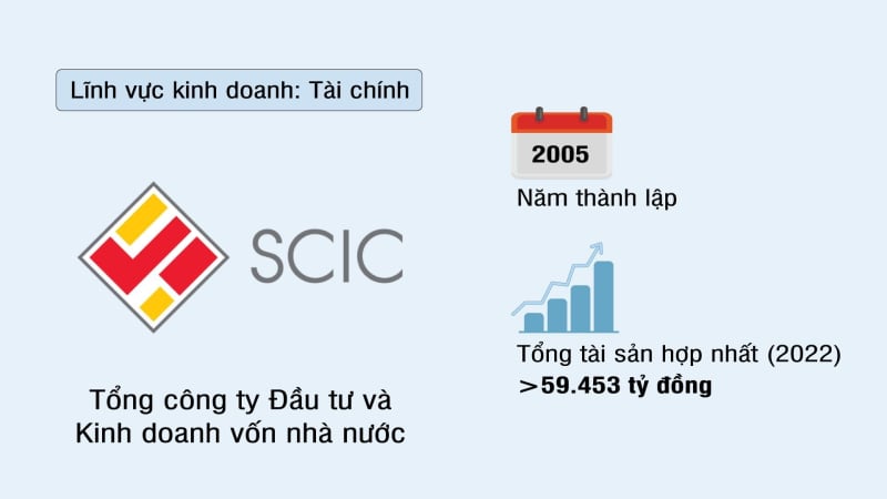 VEC — Tổng công ty Đầu tư Phát triển đường cao tốc Việt Nam