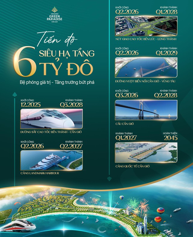 Tiến độ 6 hạ tầng trọng điểm. Ảnh: ACB Homes