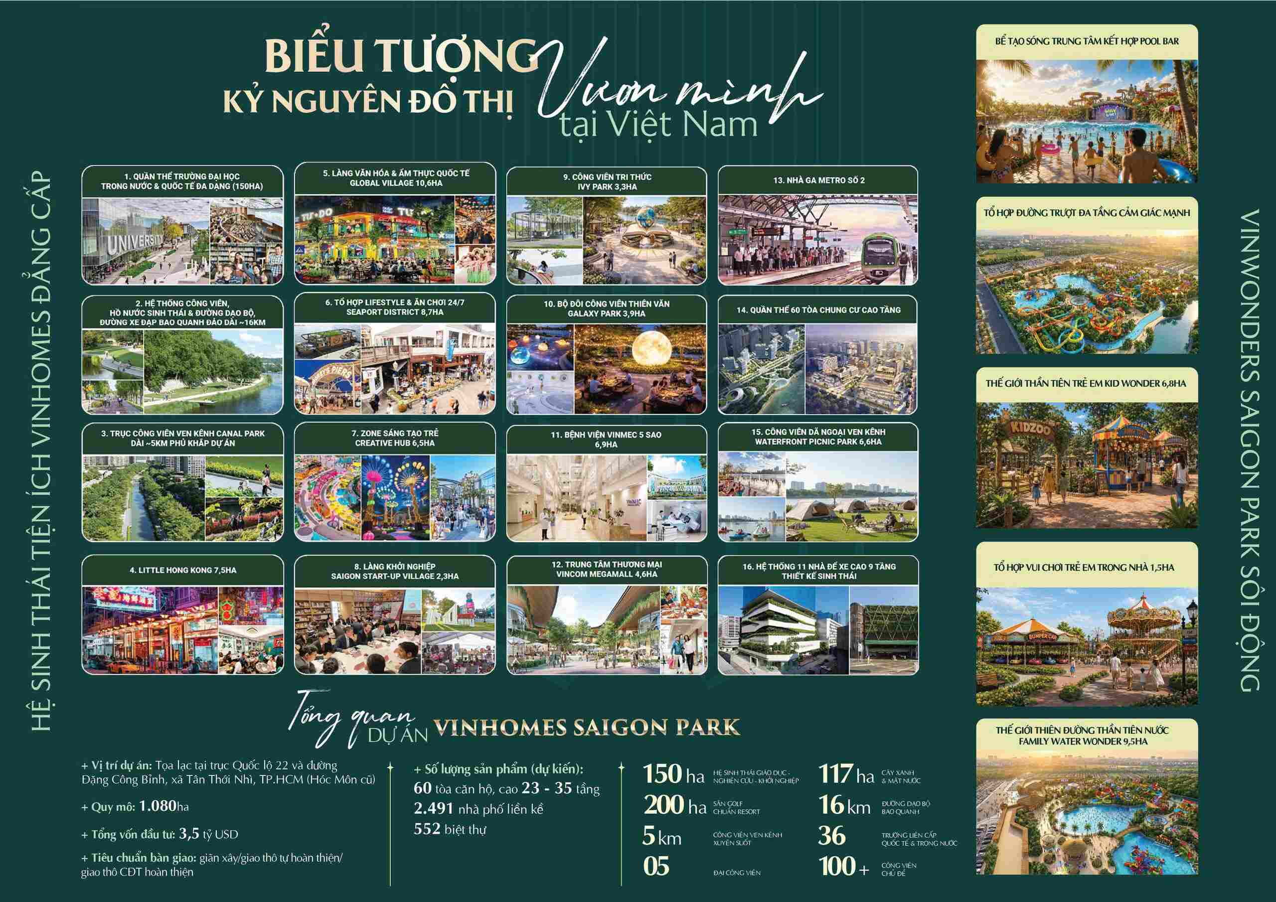Hệ sinh thái Vinhomes Sài Gòn Park