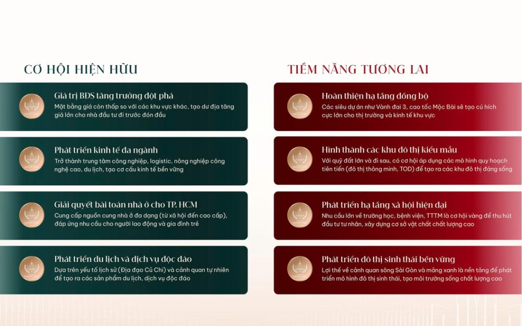 Phân tích tiềm năng và cơ hội tại Vinhomes Saigon Park Tây Bắc Hóc Môn
